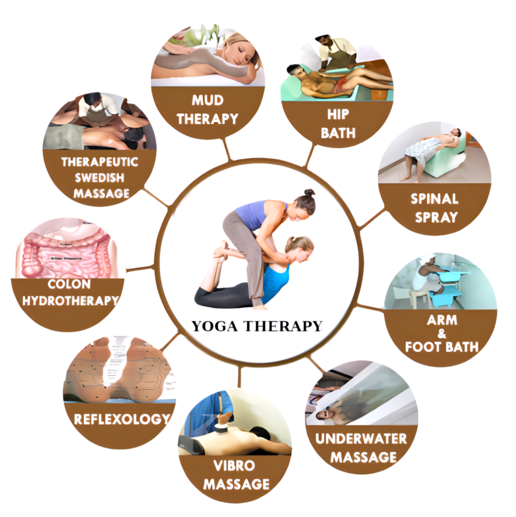 YOGA & NATUROPATHY